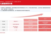 儿童教育前景怎么样_儿童教育行业未来发展趋势