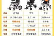 电动轮椅哪个品牌好_电动轮椅多少钱一台