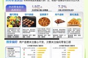 休闲食品行业前景怎么样_2024年还能入局吗