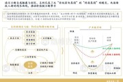美的集团行业分析_美的集团未来发展方向