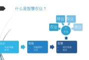 现代农业如何转型_智慧农业有哪些盈利模式