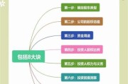 互联网教育融资案例有哪些_如何获得资本青睐