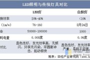 LED灯具发展前景如何_LED灯具未来趋势