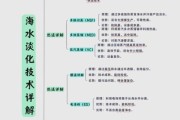 海水淡化前景怎么样_海水淡化技术有哪些