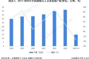 2024煤炭价格走势预测_煤炭行业未来前景如何