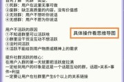 社区互联网研究报告_如何提升用户活跃度