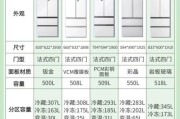 家用冰箱怎么选_节能空调哪个牌子好