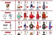 白酒哪个品牌好喝_白酒价格表2024