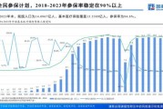 2016年医药行业前景如何_医保控费影响多大