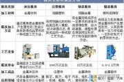 模具行业未来五年趋势_模具工程师如何转型
