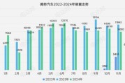重卡销量下滑原因_2024年重卡市场走势预测