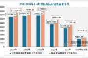 建筑工程行业前景怎么样_2024年还能入场吗