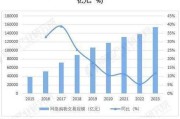 互联网支付规模总额_2024年最新数据是多少