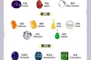 宝石投资前景如何_宝石升值空间有多大