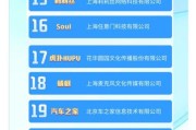 上海互联网企业有哪些_如何快速进入上海互联网大厂