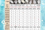 智能马桶盖哪个品牌好_智能马桶盖怎么选