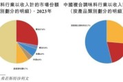 调味品行业前景怎么样_2024年市场趋势分析