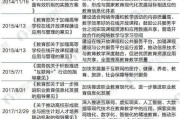 互联网教育2018年发展趋势_如何抓住红利