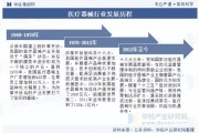 医疗器械行业前景如何_未来五年投资机会在哪里
