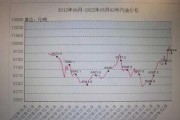 2016年石油行业前景如何_低油价周期会持续多久