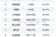 互联网旅游企业排名_哪家平台更靠谱
