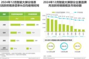 移动互联网流量红利消失怎么办_2024企业如何低成本获客