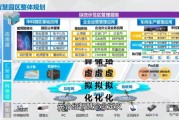 工业区互联网前景如何_如何布局智慧园区