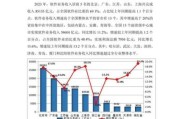 互联网软件市场规模有多大_2024最新数据