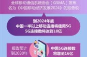 5g市场前景怎么样_5g投资机会在哪里