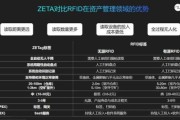 RFID发展前景如何_RFID在零售行业的应用前景