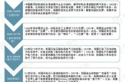 铁路行业社会环境分析_铁路发展面临哪些社会问题