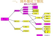 煤化工前景怎么样_煤化工未来发展方向