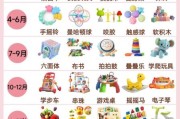 什么玩具适合3岁宝宝_儿童益智玩具怎么选