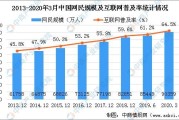 湖南互联网普及率是多少_湖南网民规模有多大