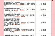 基因检测多少钱一次_基因检测准确吗