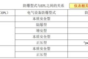 防爆等级怎么划分_防爆设备选型标准