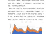 钢铁行业现状分析_未来五年怎么走