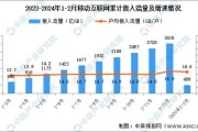 2015年全球互联网流量增长原因_移动端占比首次过半