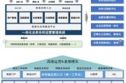 互联网公司如何转型_数字化转型做什么
