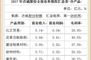 化工染料价格走势_如何选择环保染料