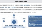 时空数据前景如何_时空数据应用有哪些
