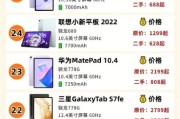 平板电脑前景怎么样_2024年值得买吗