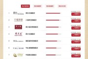 珠宝品牌如何选_珠宝品牌排行榜前十名