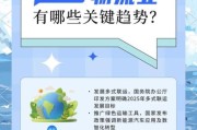 物流未来发展前景怎么样_物流行业有哪些新趋势