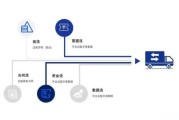 互联网物流如何盈利_物流平台靠什么赚钱