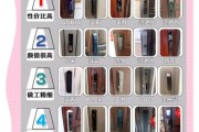 指纹锁安全吗_指纹锁市场前景怎么样