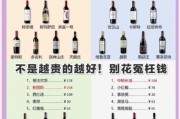进口红酒市场前景如何_进口红酒品牌怎么选