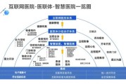 互联网医疗发展趋势_未来医院如何线上化