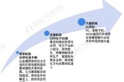 覆铜板前景怎么样_覆铜板行业未来五年发展趋势