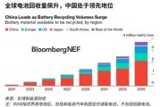 电池行业未来五年前景如何_锂电池回收市场有多大